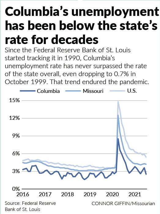 Historical unemployment rate